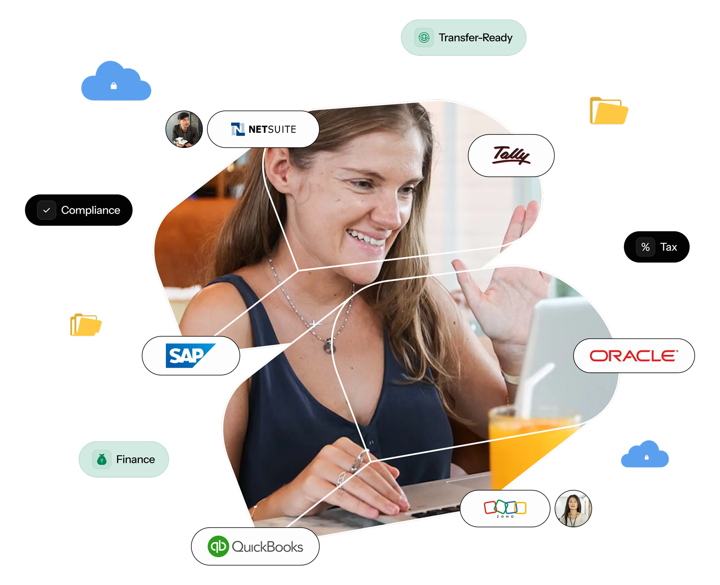 System Integration Workflow